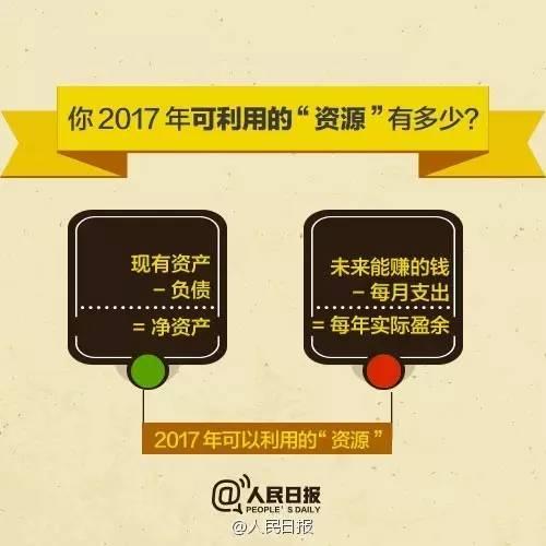無論你的月收入多少，一定記得分成 3 份！